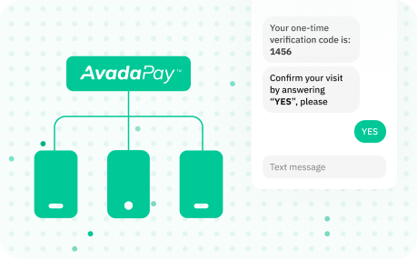 SMS delivery services